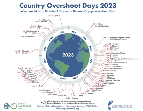 Country Overshoot Days 2023 sm