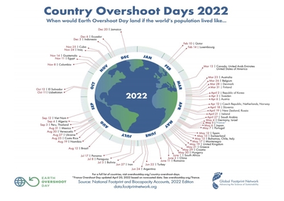 Infografica Country Overshoot Fays 2022