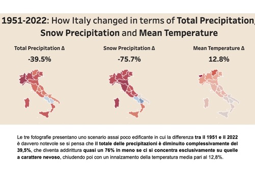 Infografica How Italy changed in terms of total precipiyayion 1951 2022