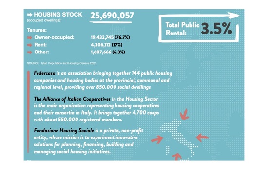 Infografica Report UE case popolari