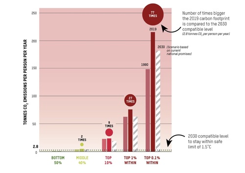 Infografica consumo rapporto oxfam
