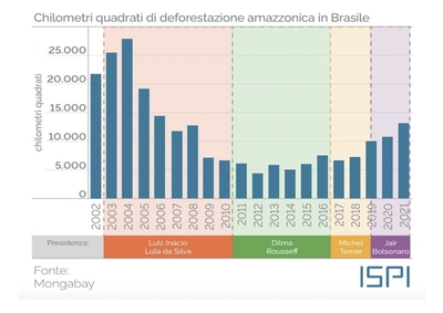 Infografica deforestazione amazzonica ISPI