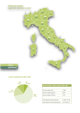 Infografica distribuzione progetti certificati GBC Italia
