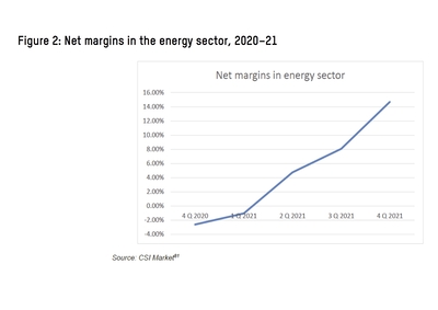 Infografica net margins energy