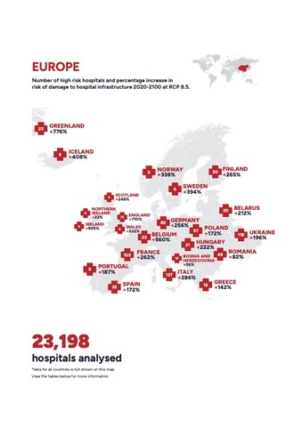 Infografica ospedalia. rischio in Europa