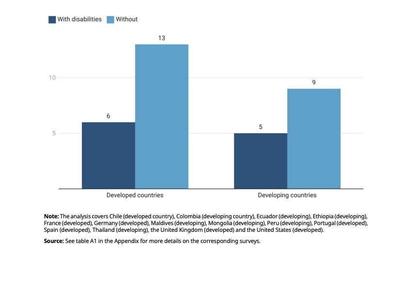 infografica Differenze retributive con e senza disabilità