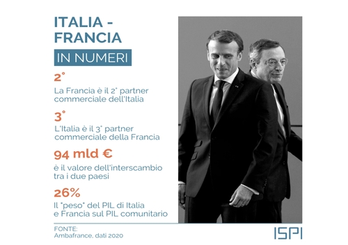scheda ISPI Francia Italia
